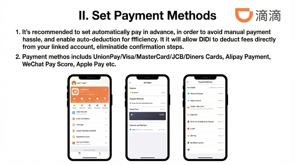 An instructional slide for the DiDi app explaining how to set up payment methods, featuring three smartphone screenshots of the user interface and a list of supported payment options like Visa, Alipay, and WeChat Pay.