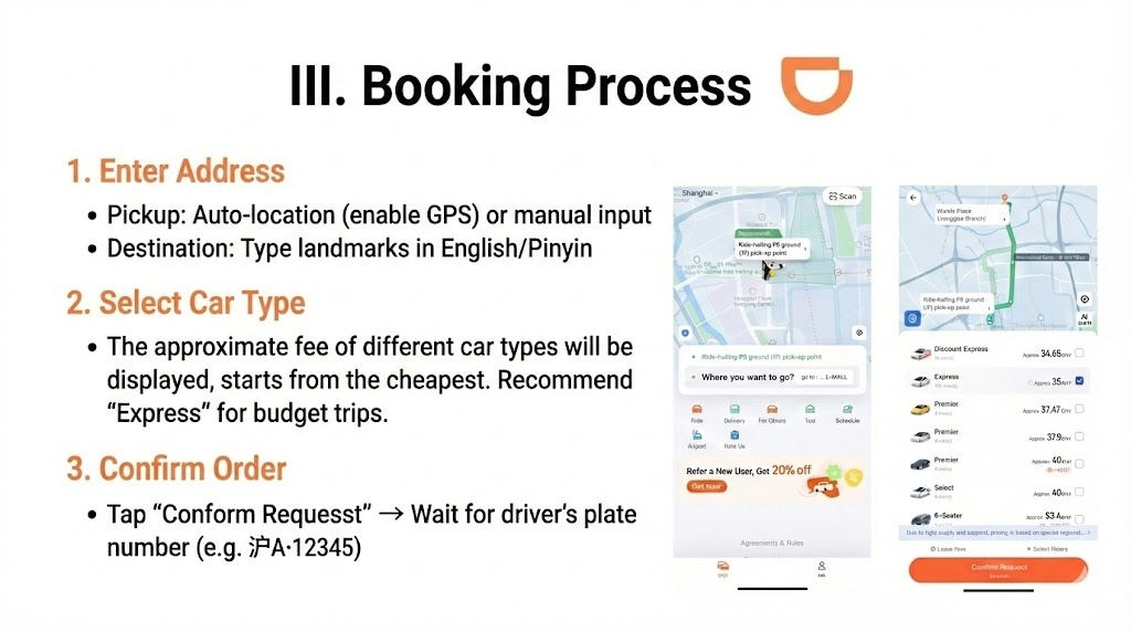 An instructional slide titled "III. Booking Process" for the DiDi app, outlining a three-step guide: Enter Address, Select Car Type, and Confirm Order, with supporting app interface screenshots.