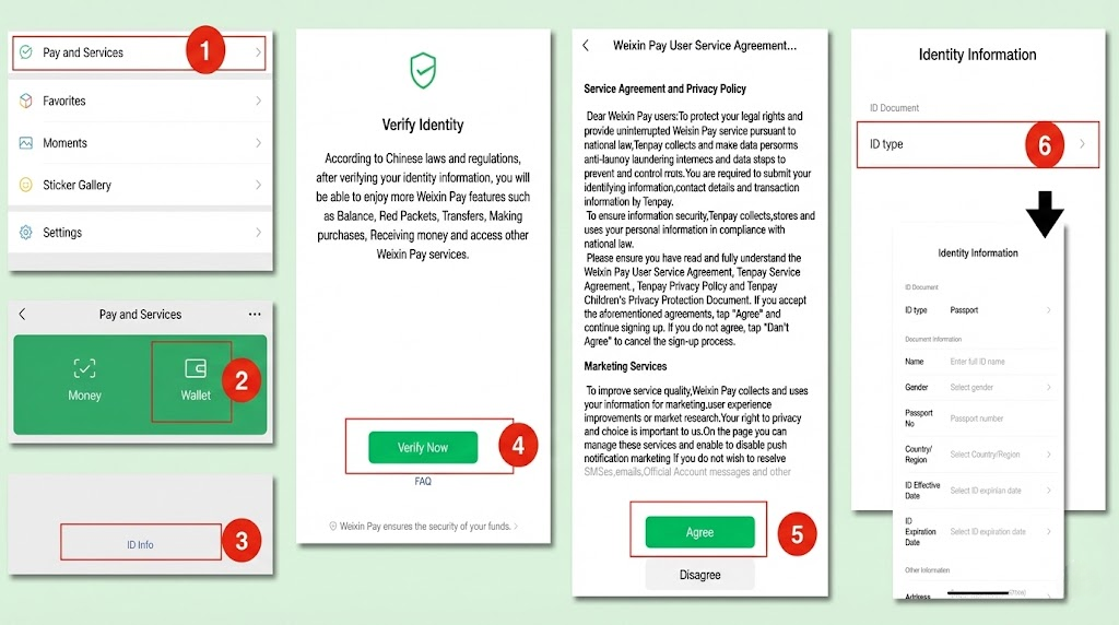 Step-by-step screenshots demonstrating the Real-Name Authentication process for WeChat Pay for foreigners, from the Wallet menu to entering passport identity information.