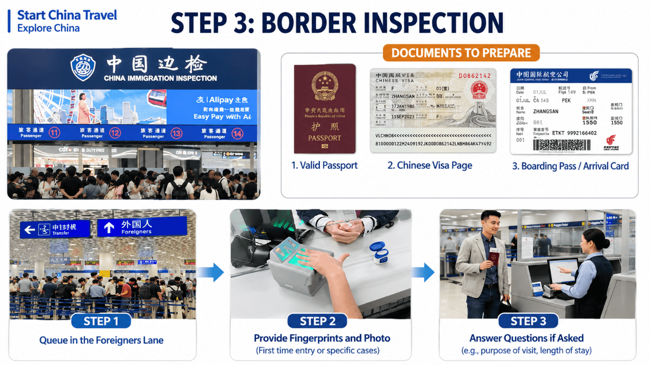 China Border Inspection – Foreigners Lane and Immigration Desk China Immigration Inspection foreigners queue, fingerprint scan, and officer checking passport visa boarding pass and arrival card