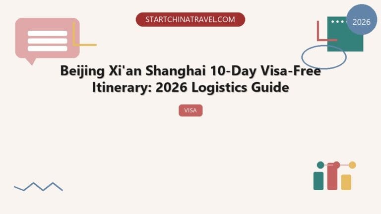 Beijing Xi’an Shanghai 10-Day Visa-Free Itinerary: 2026 Logistics Guide