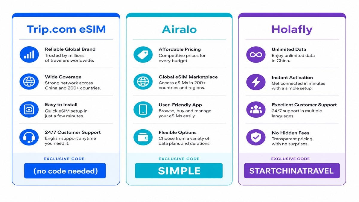 Three China eSIM promo options