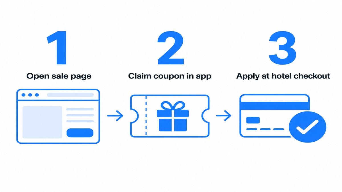 Claim hotel coupon three steps