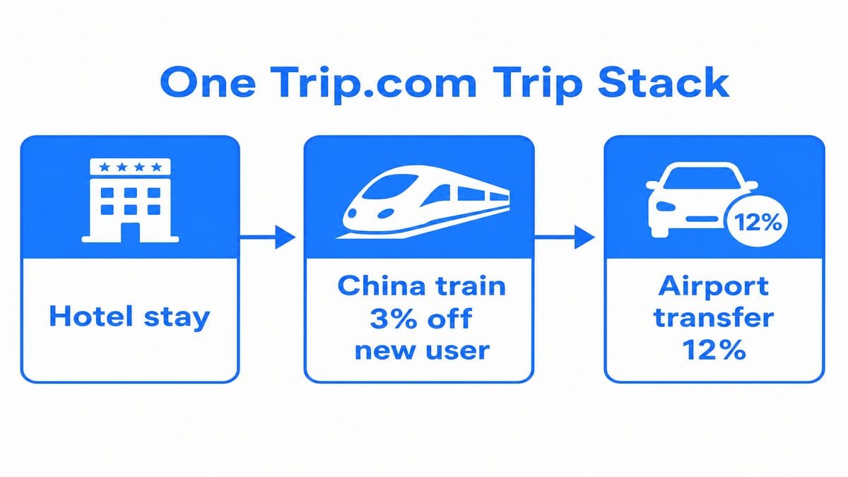 Stack hotel train transfer Trip.com deals