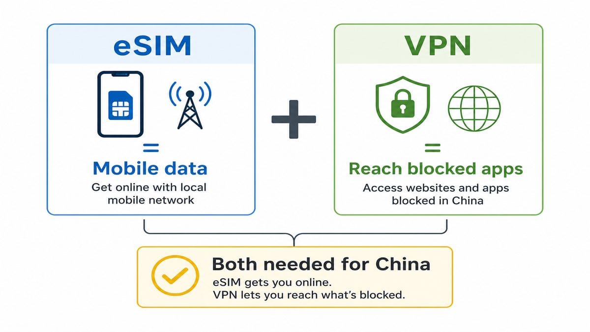 eSIM promo plus VPN deal