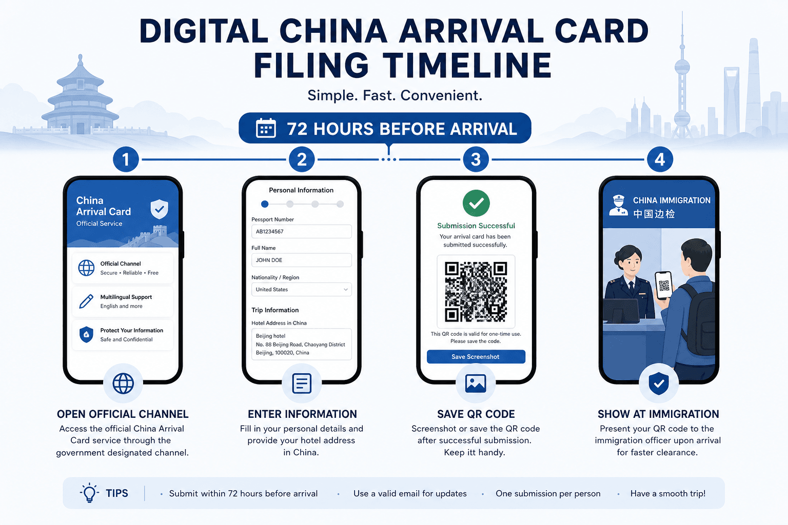 China digital arrival card filing timeline showing 72 hours before arrival window