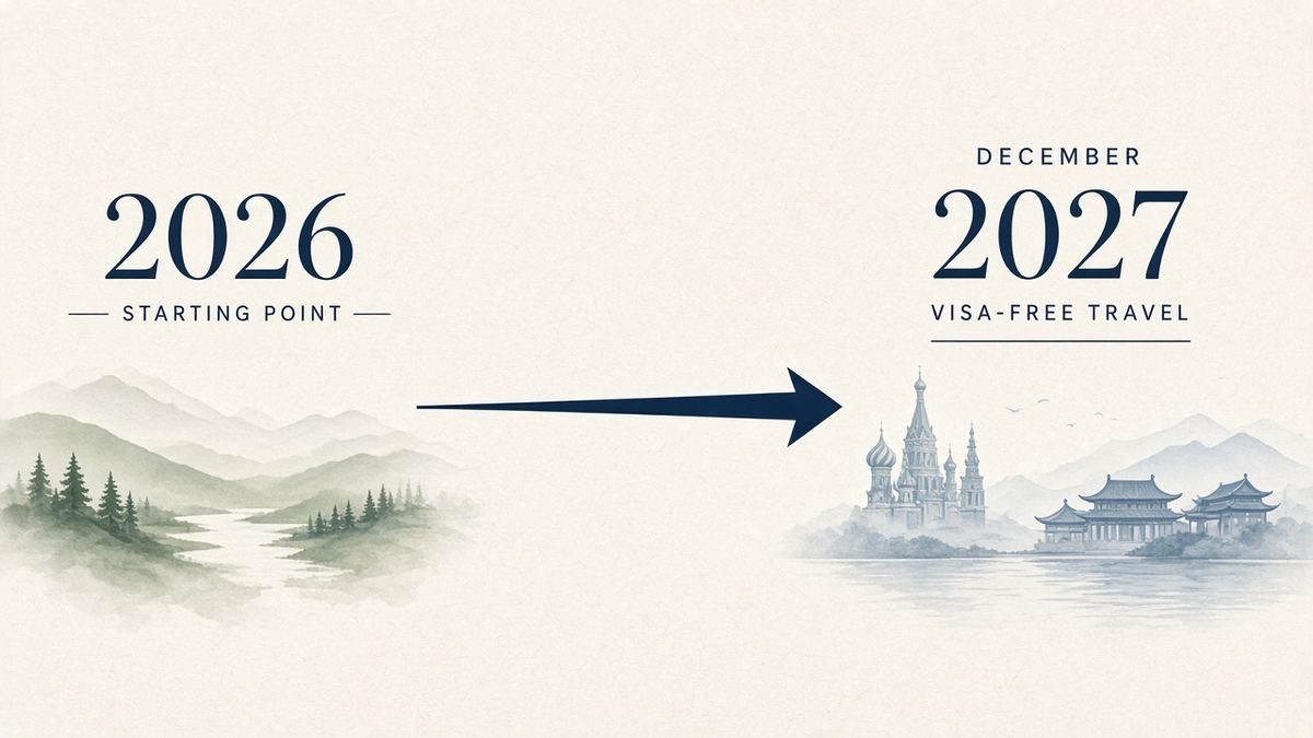 Editorial timeline illustration Russia China 30-day visa-free extended to December 2027