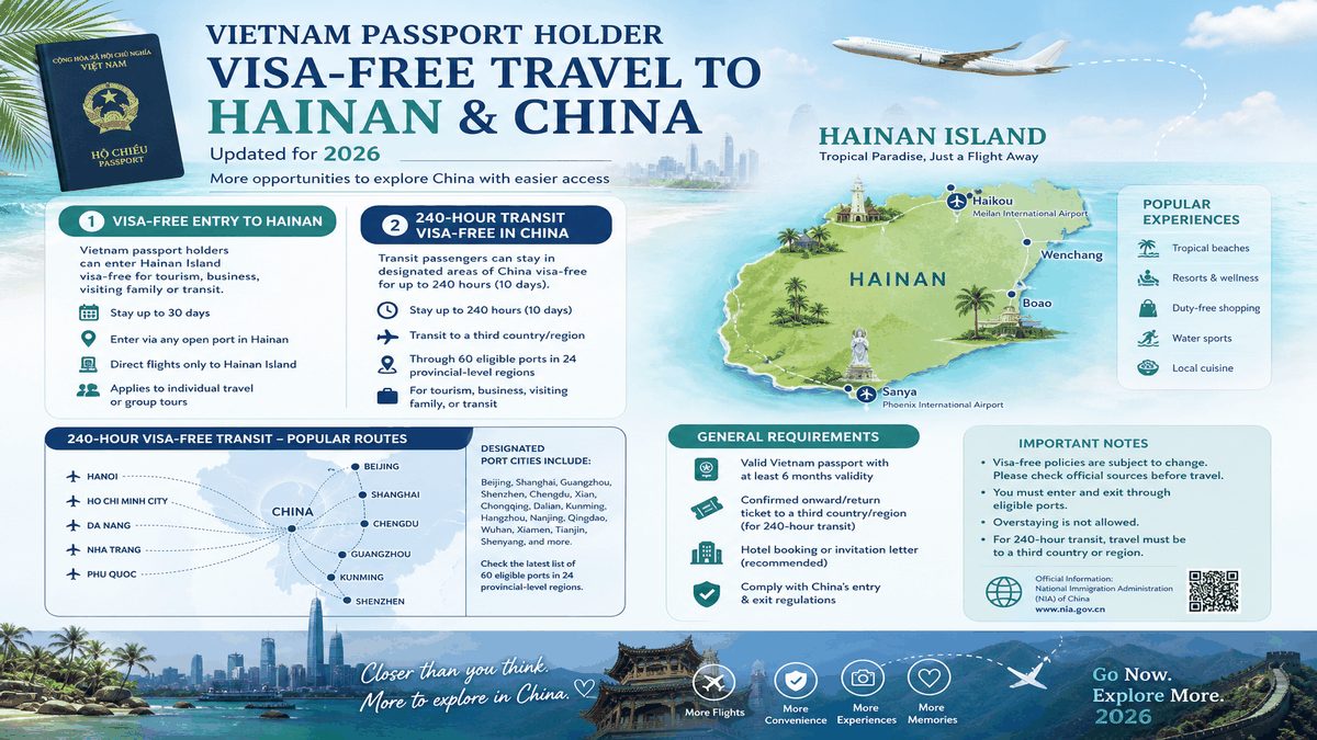 Vietnam passport holder visa-free entry options for Hainan and China 240-hour transit 2026