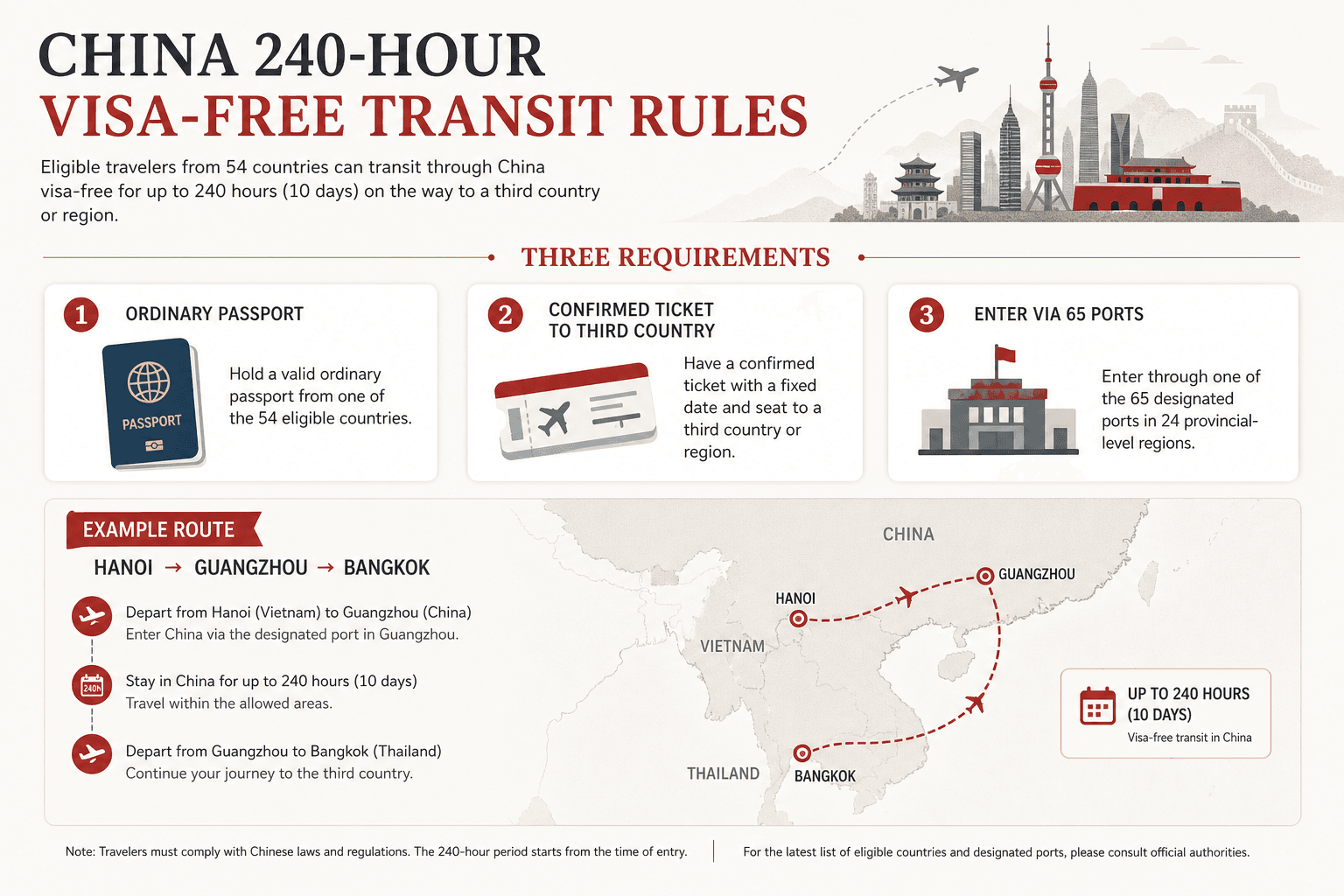 China 240-hour visa-free transit requirements: passport, third-country ticket, and entry ports