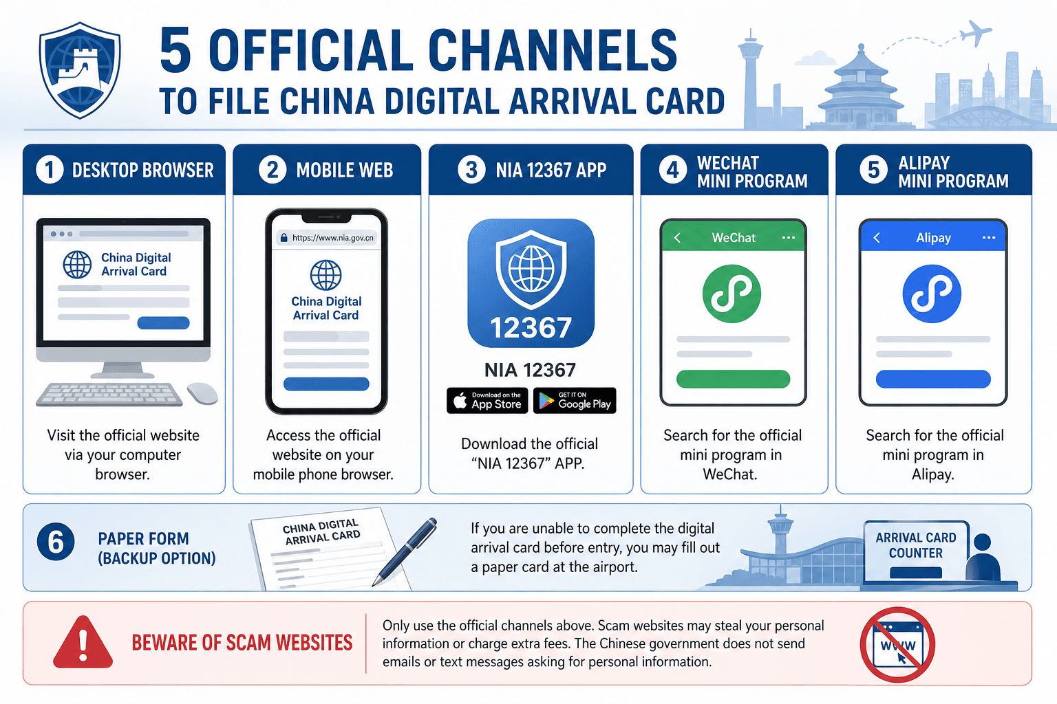 Official channels to file China digital arrival card: website, NIA 12367 app, WeChat and Alipay mini programs