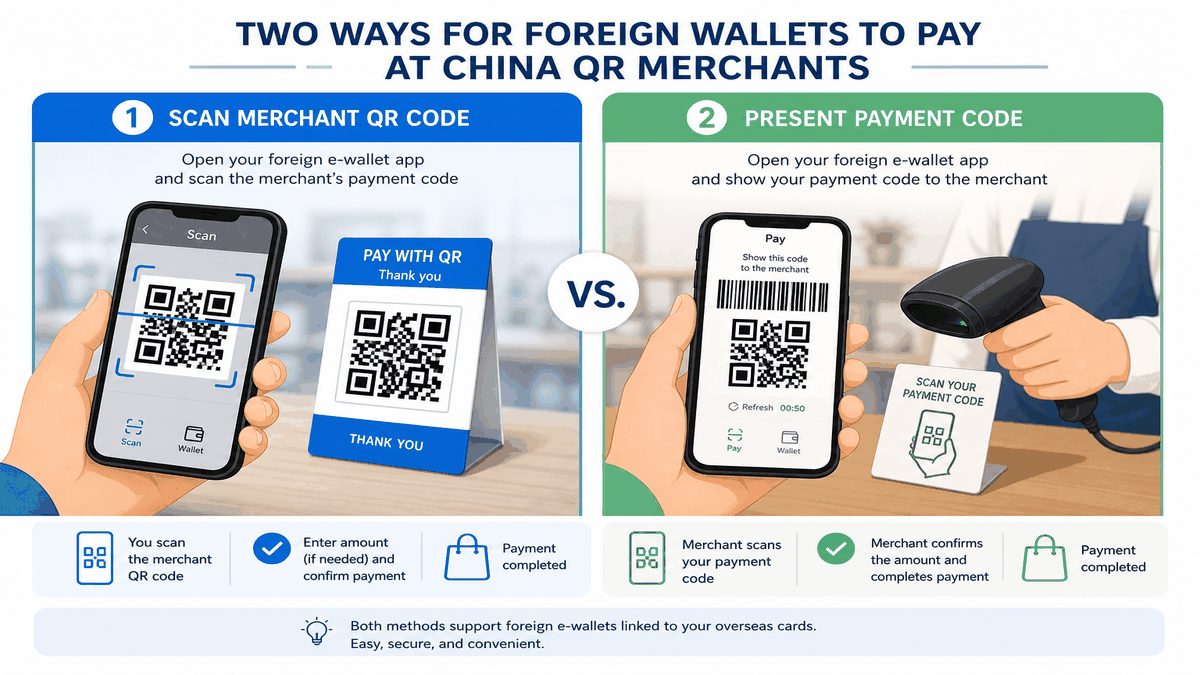 Foreign wallet scan versus present payment code at China Alipay QR merchant