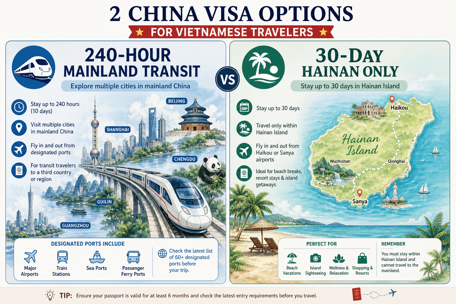 Comparison of China 240-hour mainland transit versus 30-day Hainan-only visa-free entry