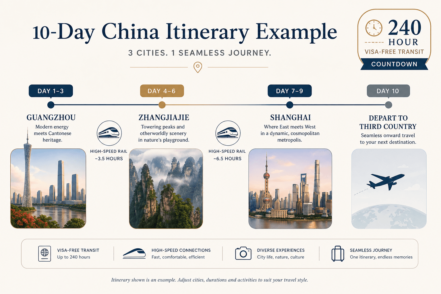 Sample 10-day China itinerary under 240-hour visa-free transit for Vietnamese travelers