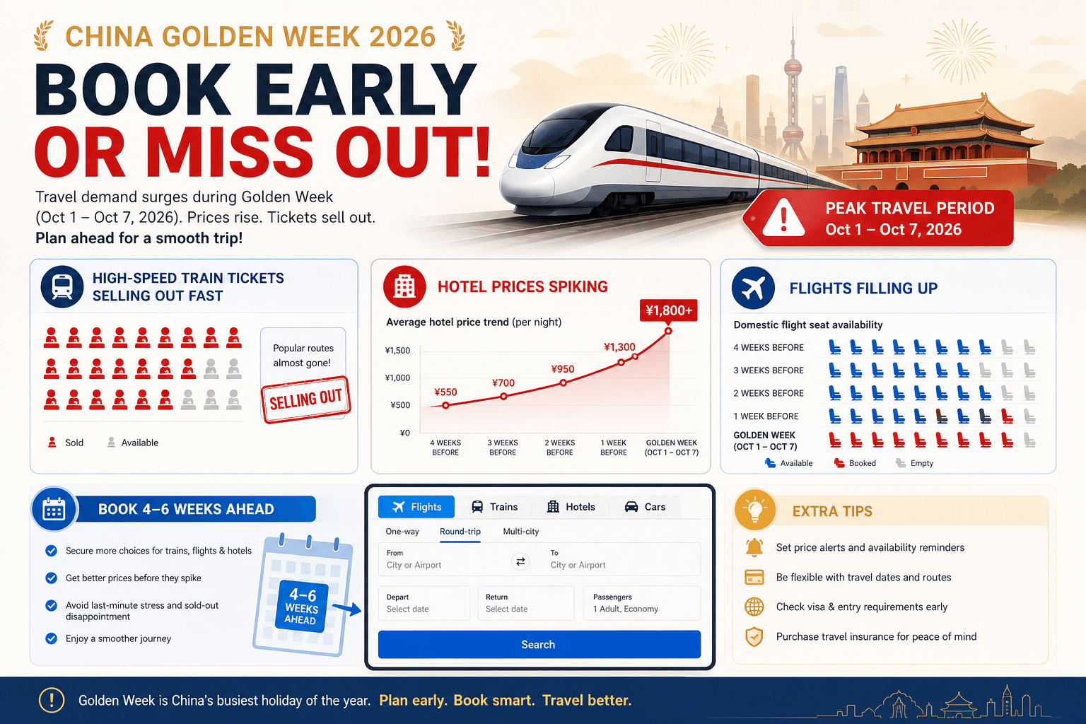 Golden Week 2026 booking urgency for China trains hotels and flights